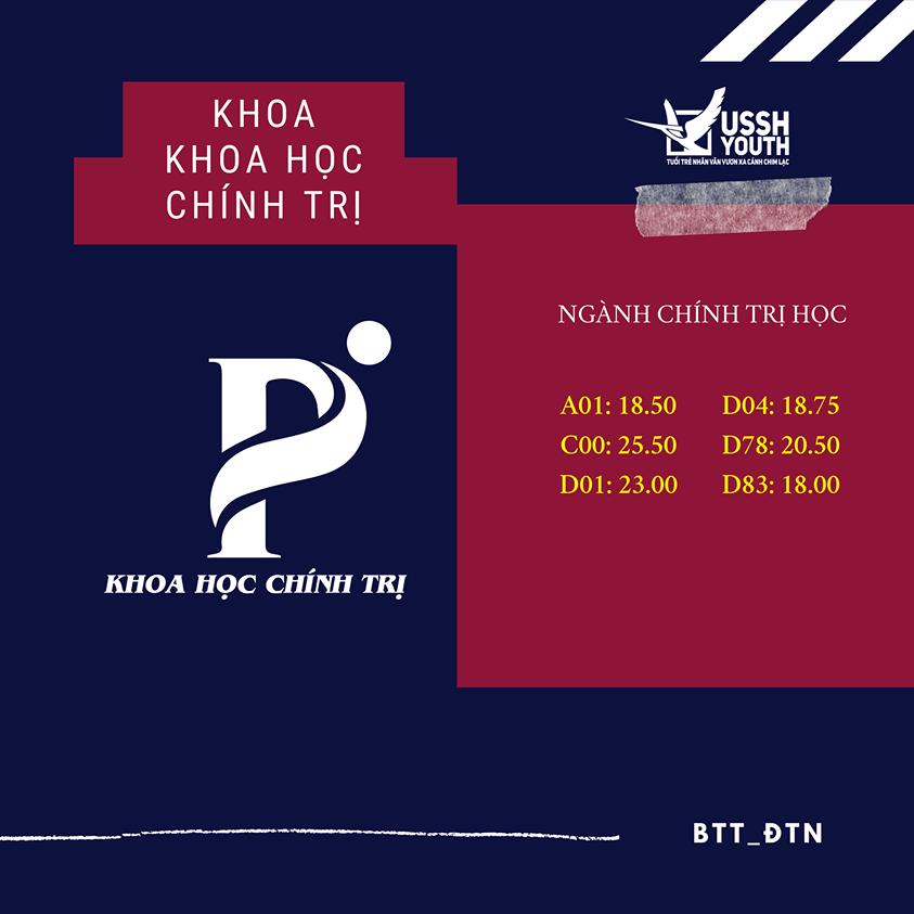 Công bố điểm trúng tuyển và tra cứu kết quả đại học chính quy năm 2020