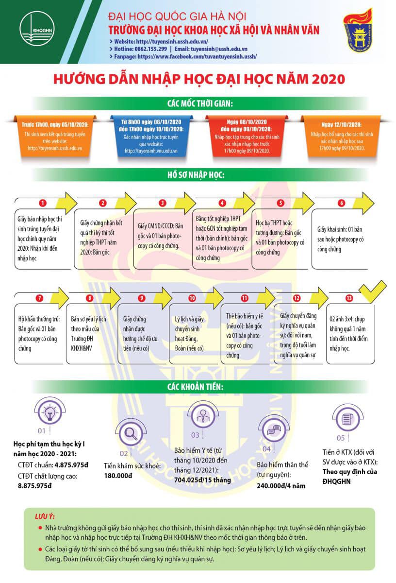 Kế hoạch và hướng dẫn xác nhận nhập học, nhập học đại học chính quy năm 2020