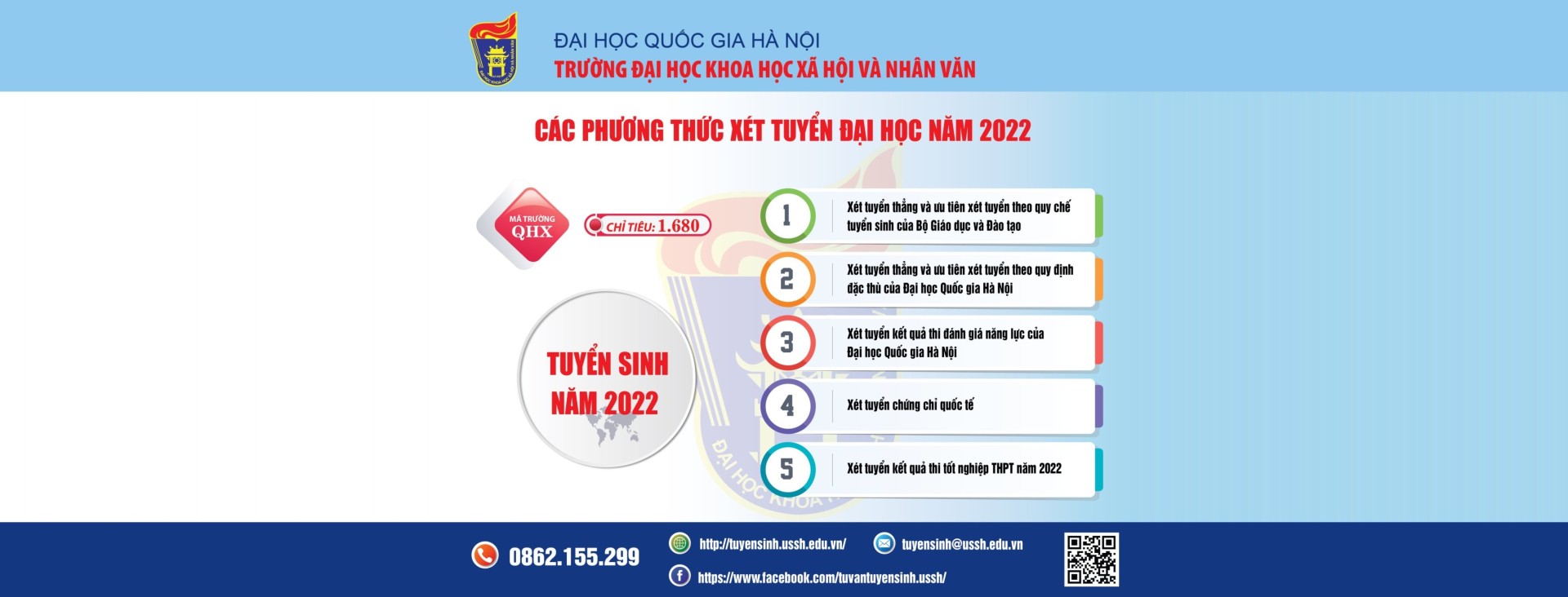 Phương thức xét tuyển và chỉ tiêu tuyển sinh đại học chính quy năm 2022 (dự kiến)